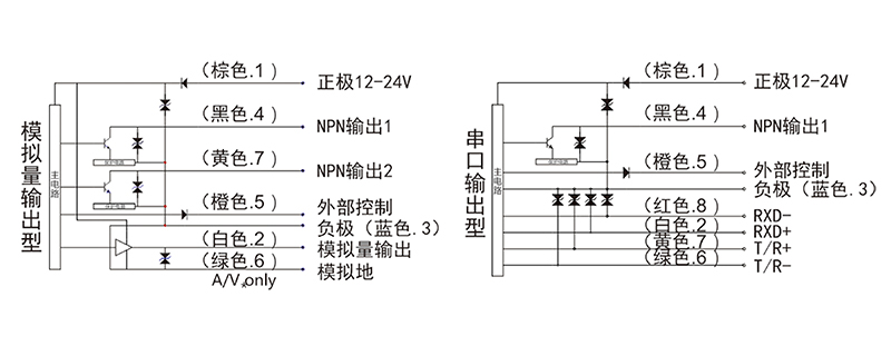 激光位移電路